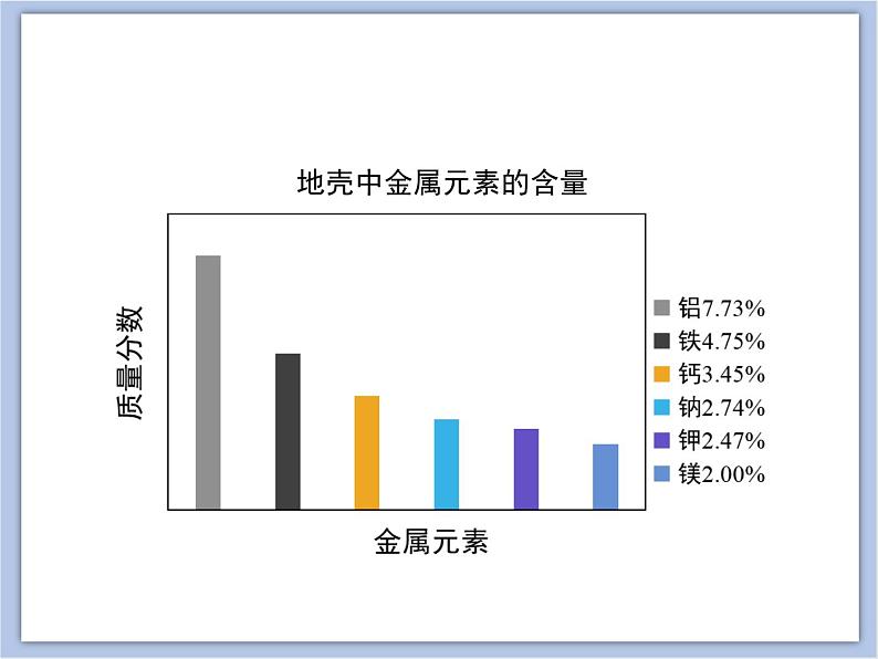 《金属材料与金属冶炼》第二课时教学课件第4页