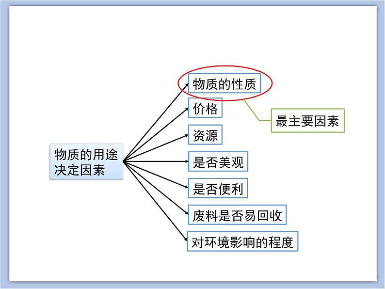 《金属的性质》教学课件第3页