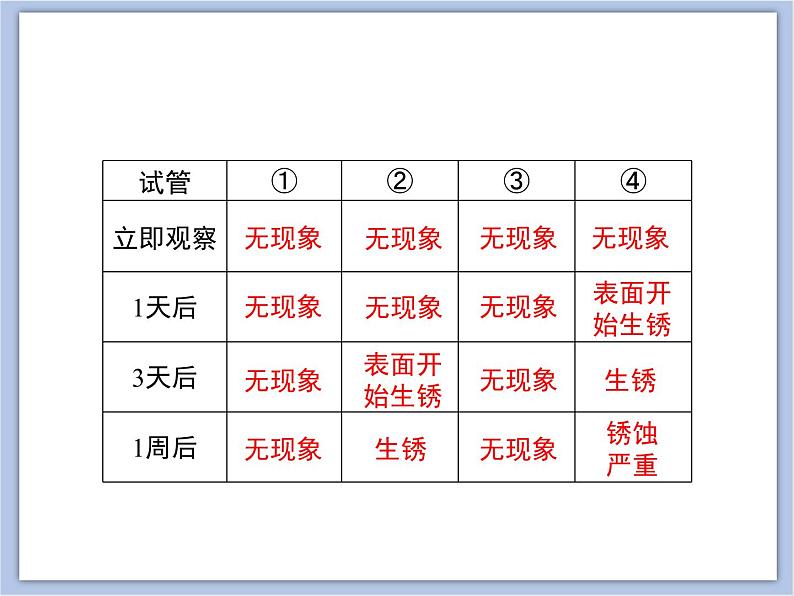 《金属的锈蚀和防护》教学课件06