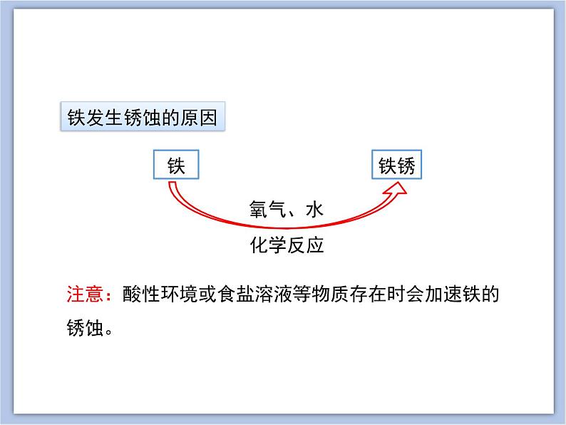 《金属的锈蚀和防护》教学课件07