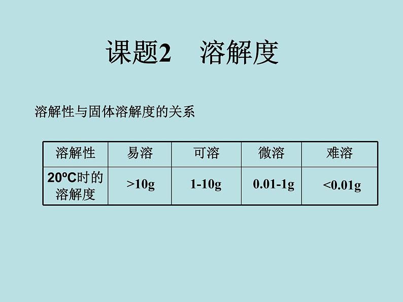 人教版初中化学九下《第九单元 课题2 溶解度》课件PPT07