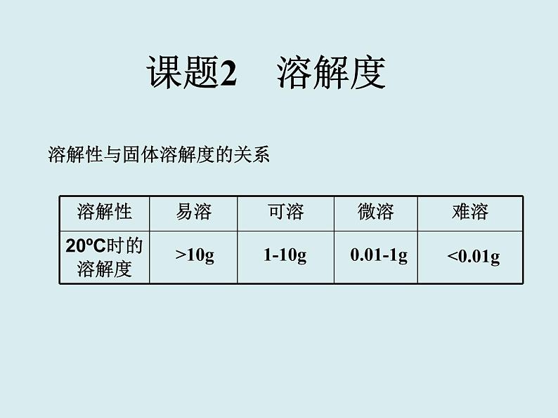 人教版初中化学九下《第九单元 课题2 溶解度》课件PPT第7页