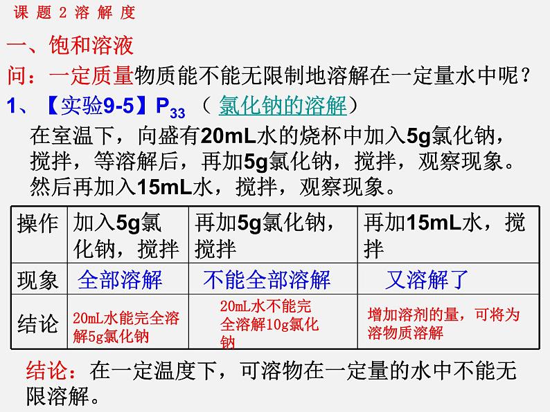 人教版初中化学九下《第九单元 课题2 溶解度》课件PPT第3页