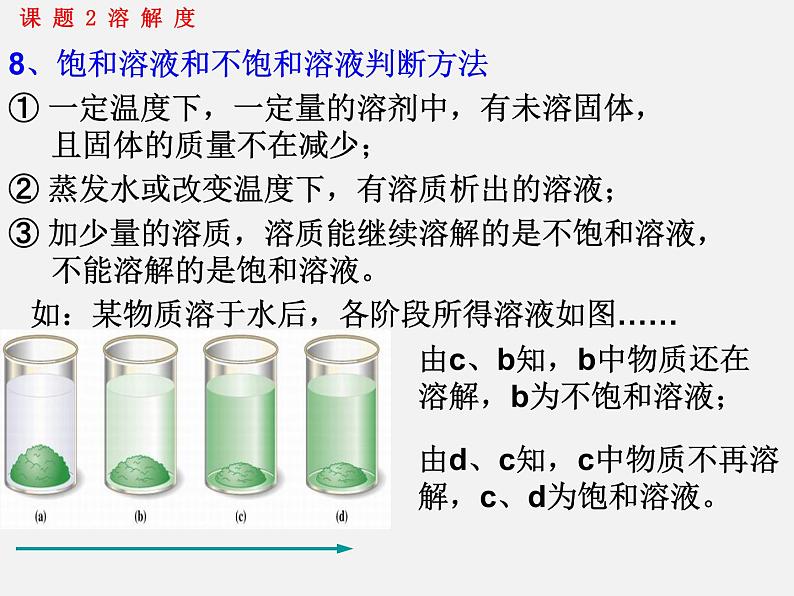 人教版初中化学九下《第九单元 课题2 溶解度》课件PPT第7页