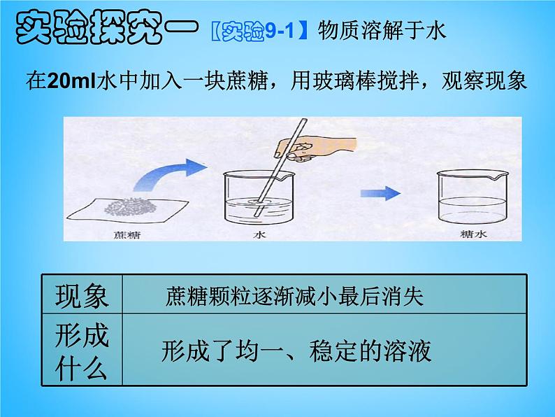 人教版初中化学九下《第九单元 课题1 溶液的形成》课件PPT04