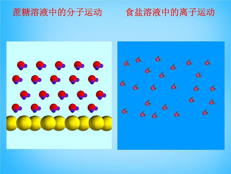 人教版初中化学九下《第九单元 课题1 溶液的形成》课件PPT07