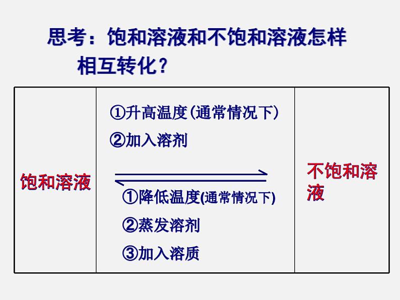 人教版初中化学九下《第九单元 课题2 溶解度》课件PPT06