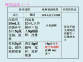 人教版初中化学九下《第九单元 课题2 溶解度》课件PPT