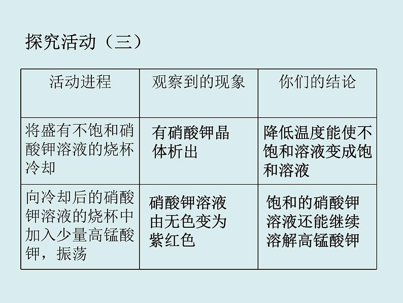 人教版初中化学九下《第九单元 课题2 溶解度》课件PPT08