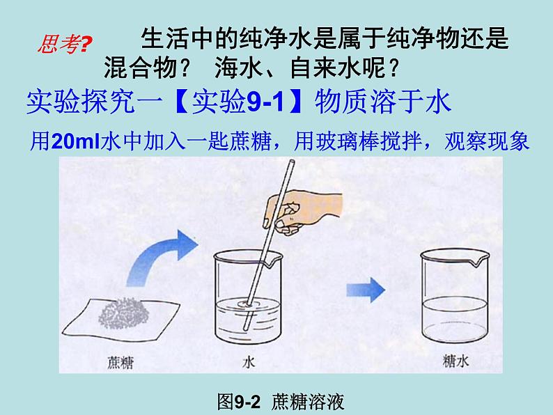 人教版初中化学九下《第九单元 课题1 溶液的形成》课件PPT第2页