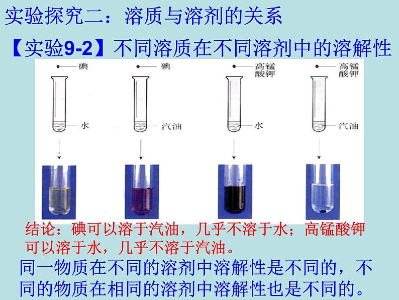 人教版初中化学九下《第九单元 课题1 溶液的形成》课件PPT第8页