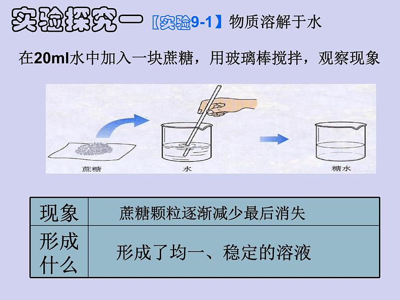 人教版初中化学九下《第九单元 课题1 溶液的形成》课件PPT第2页