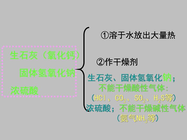 人教版初中化学九下《第十单元  课题1 常见的酸和碱》课件PPT06