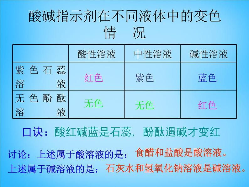 人教版初中化学九下《第十单元  课题1 常见的酸和碱》课件PPT第5页