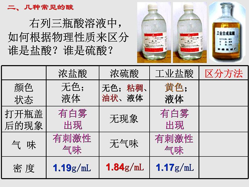 人教版初中化学九下《第十单元  课题1 常见的酸和碱》课件PPT07