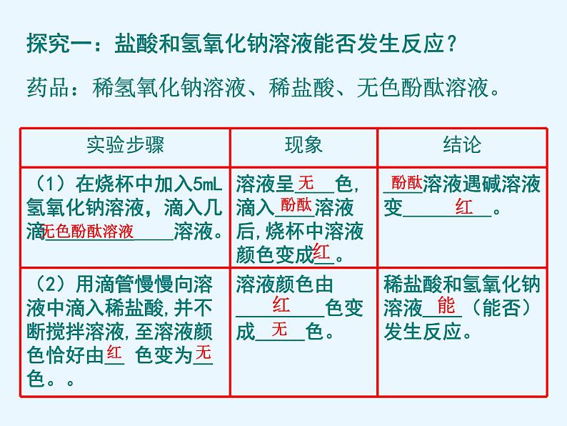 人教版初中化学九下《第十单元  课题2  酸和碱的中和反应》课件PPT第5页