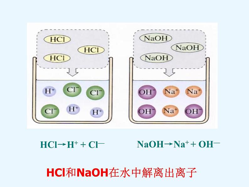 人教版初中化学九下《第十单元  课题2  酸和碱的中和反应》课件PPT第6页