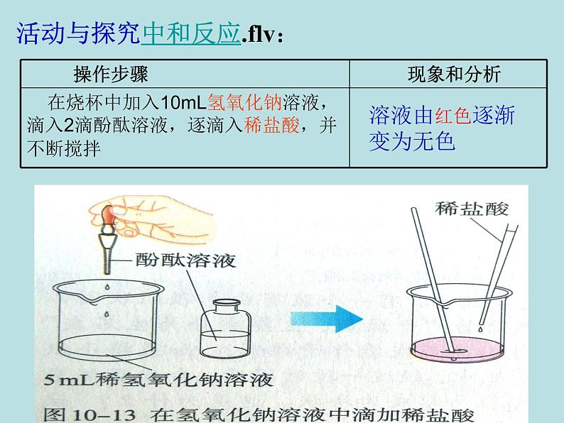 人教版初中化学九下《第十单元  课题2  酸和碱的中和反应》课件PPT07