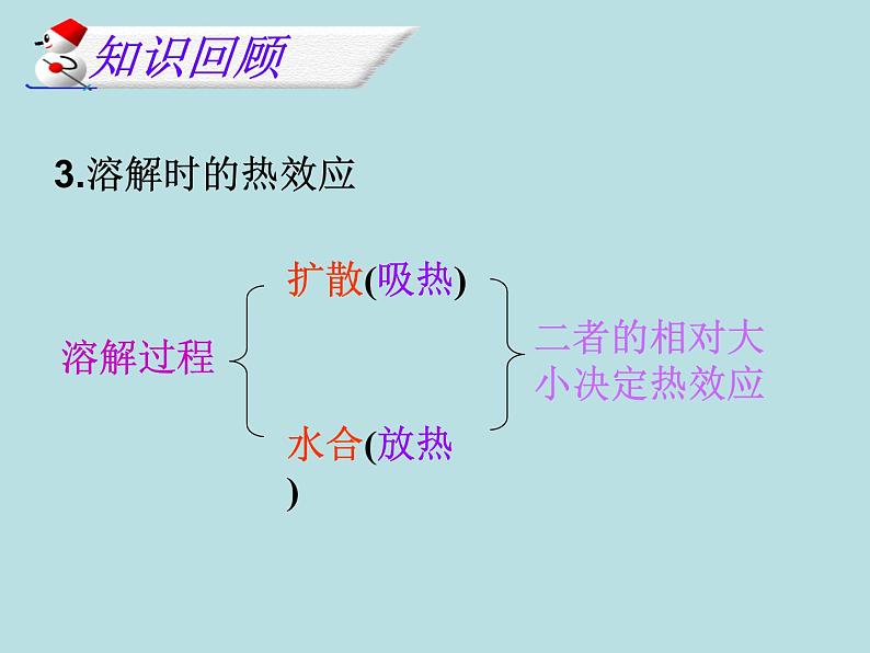 人教版初中化学九下《第九单元  溶液》课件PPT第7页