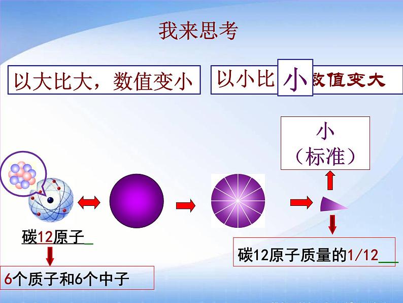 3.1.2相对原子质量的计算课件PPT05