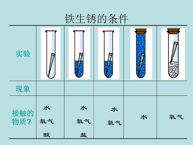 人教五四制初中化学九年级全册《第一单元 课题3 金属资源的利用和保护》课件PPT第8页