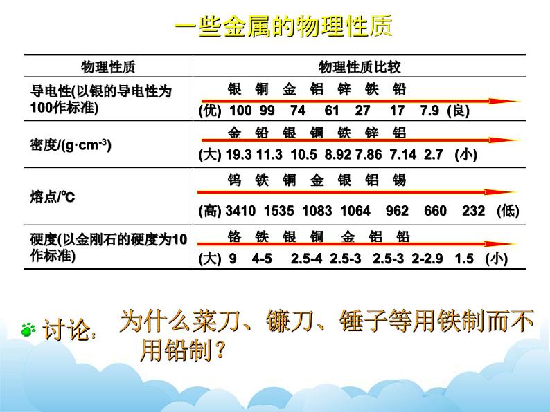 6.1金属材料的物理特性课件08