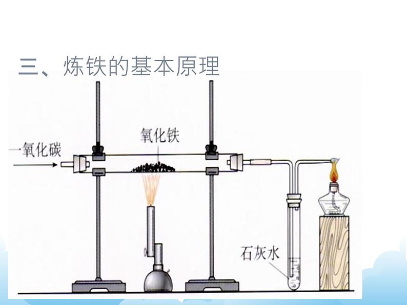 6.3金属矿物与冶炼课件06