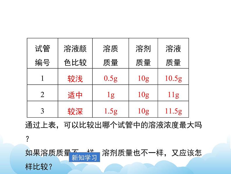 7.3 溶液浓稀的表示课件06