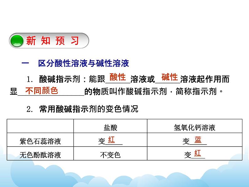 8.1　溶液的酸碱性课件教案第4页