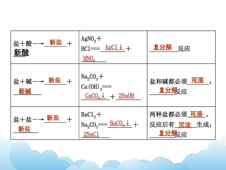 8.4常见的盐（2）课件05