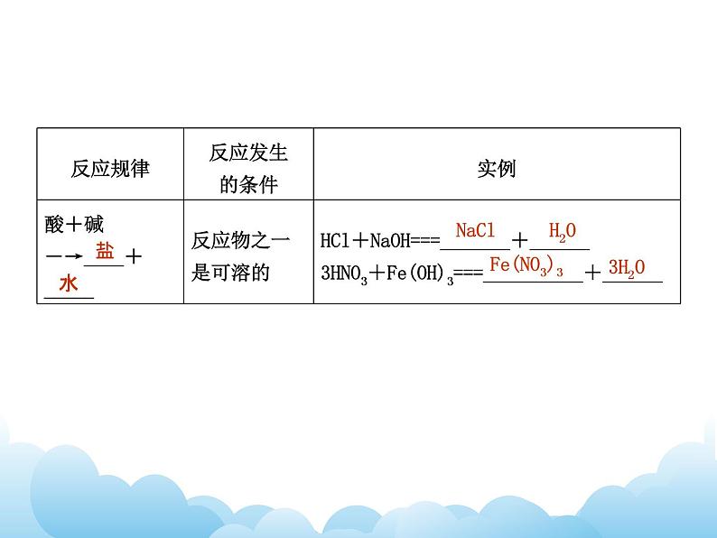 8.4常见的盐（2）课件07