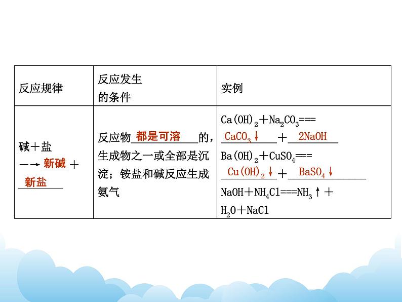 8.4常见的盐（2）课件08