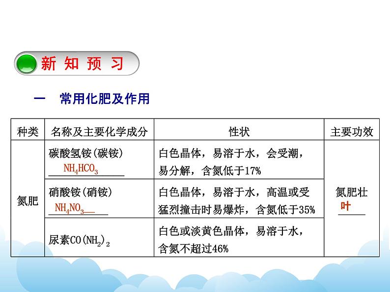 8.5化学肥料课件04