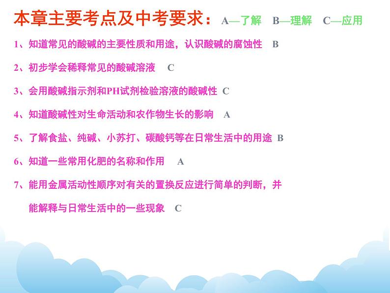 粤科版化学九下 第八章复习课件02