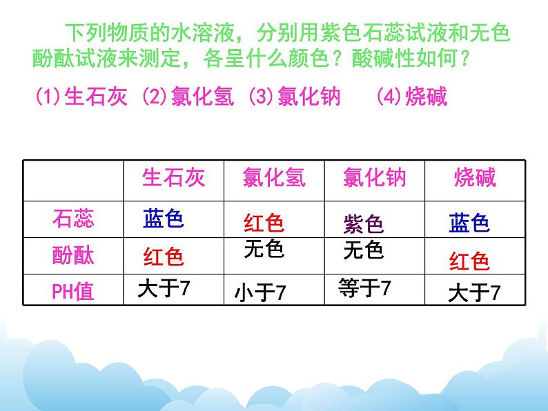 粤科版化学九下 第八章复习课件04