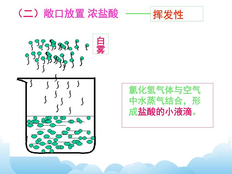 粤科版化学九下 第八章复习课件07