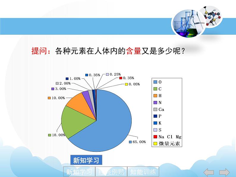 9.4化学物质与健康课件05