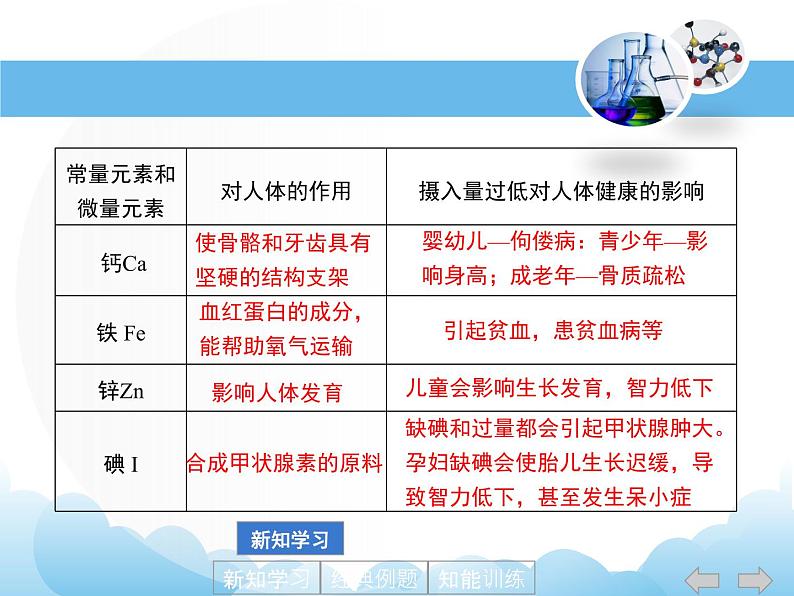 9.4化学物质与健康课件08