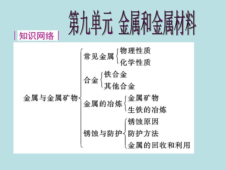 人教五四制初中化学九年级全册《第一单元 第9单元 金属和金属材料》课件PPT01