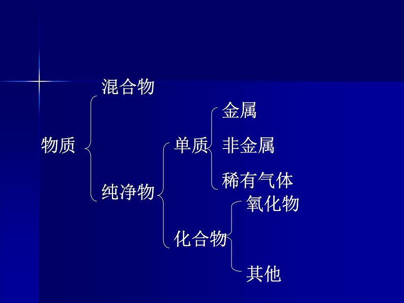 人教五四制初中化学八年级全册《第四单元 课题4 化学式和化合价》课件PPT02