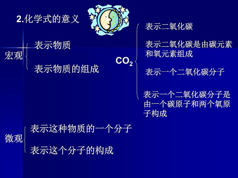 人教五四制初中化学八年级全册《第四单元 课题4 化学式和化合价》课件PPT07