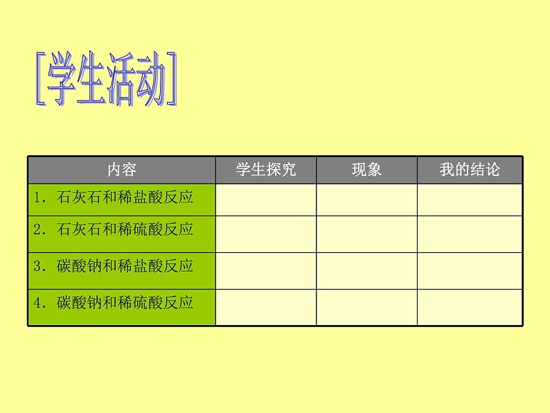 人教五四制初中化学八年级全册《第六单元 课题2 二氧化碳制取的探究》课件PPT05