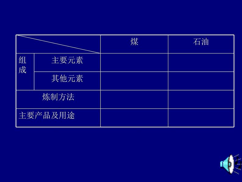 人教五四制初中化学八年级全册《第七单元 课题2 燃料和热量》课件PPT第6页