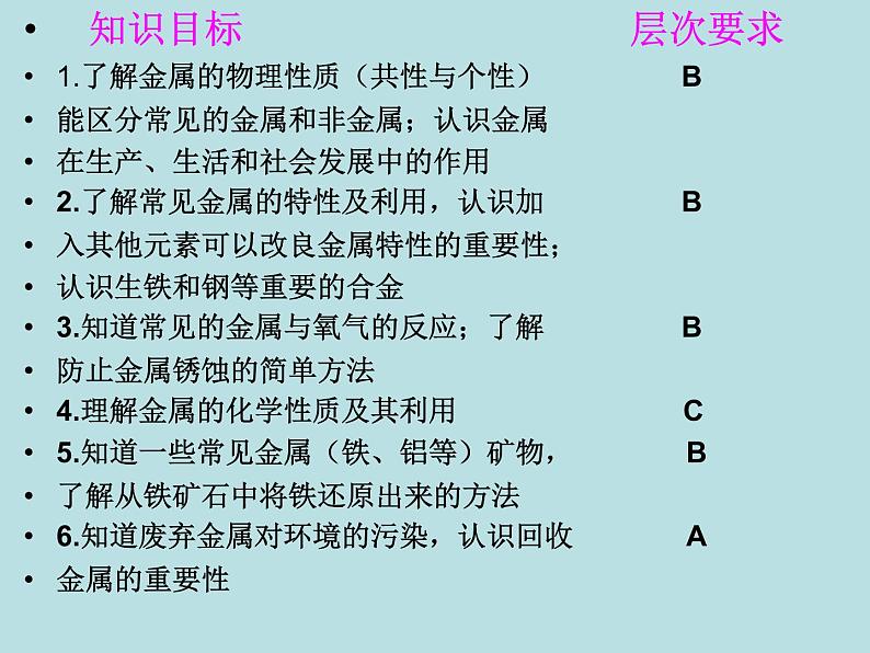 人教五四制初中化学九年级全册《第一单元 金属和金属材料》课件PPT03