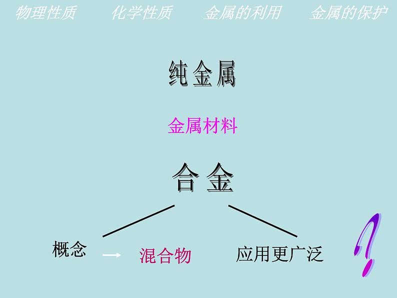 人教五四制初中化学九年级全册《第一单元 金属和金属材料》课件PPT07