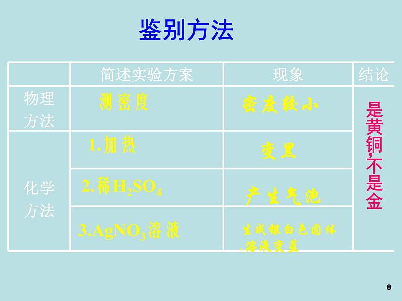 人教五四制初中化学九年级全册《第一单元 金属和金属材料》课件PPT08