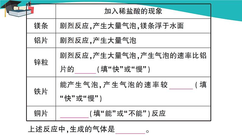 人教版初中化学九年级下册  第八单元  实验活动4 金属的物理性质和某些化学性质课件PPT05