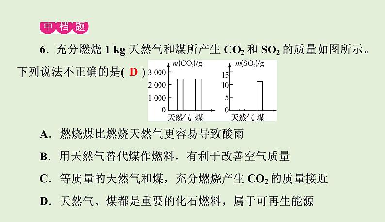 7.2燃料的合理利用与开发（第2课时）练习课件—2021-2022学年九年级化学人教版上册07