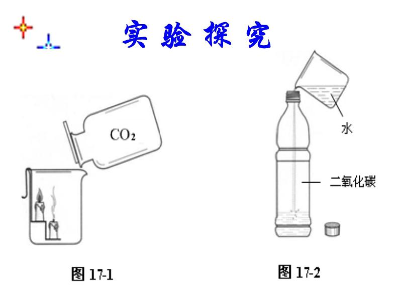 2020-2021学年人教版化学九年级上册 6.3 二氧化碳和一氧化碳 第一课时课件第3页