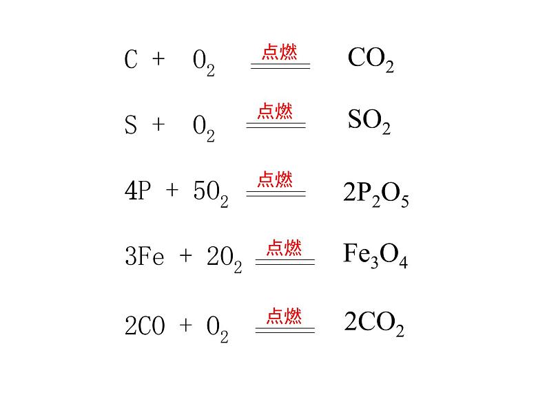 2020-2021学年人教版化学九年级上册 7.1 燃烧和灭火 课件第3页